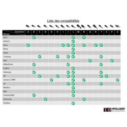 Chargeur universel secteur pour ultrabook 45W CLASSIQUE EASYLINE