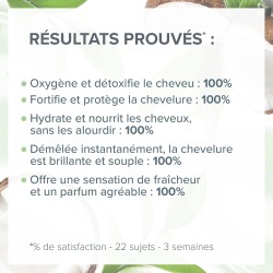Après shampoing pluie de coco 200ml EVOLUDERM 20382